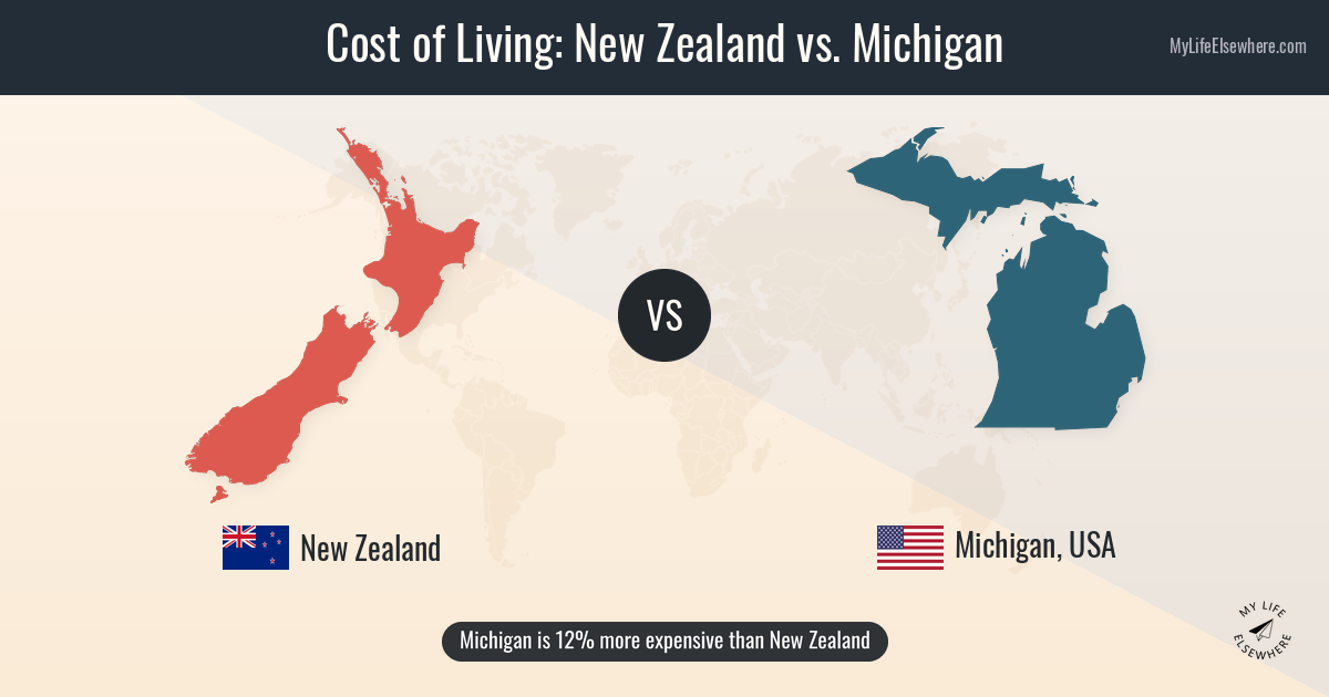 Cost of living in New Zealand compared to Michigan (US)