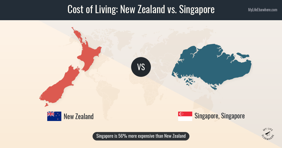 Cost of living in New Zealand compared to Singapore
