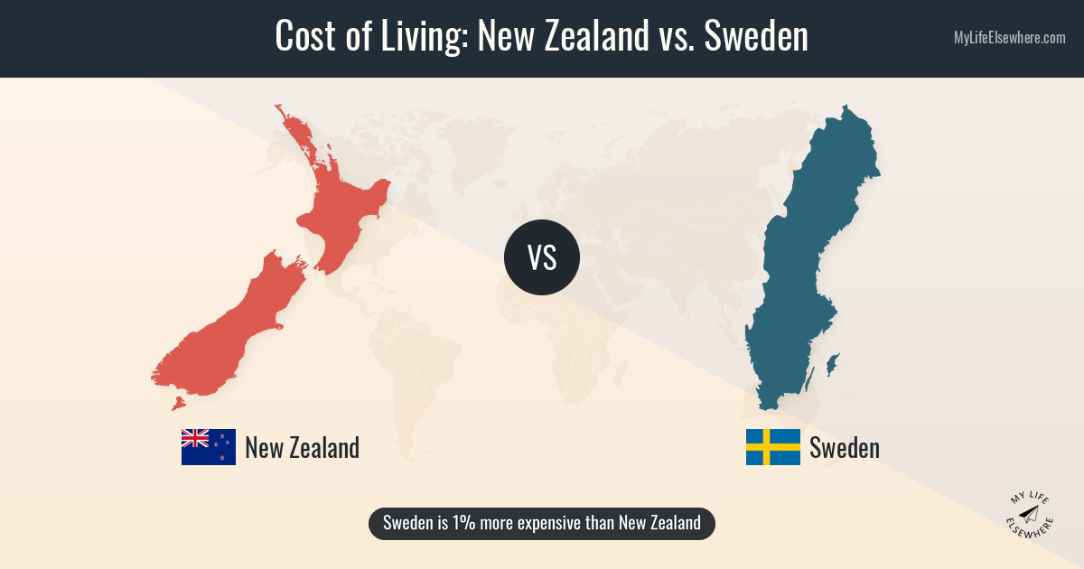 Cost of living in New Zealand compared to Sweden