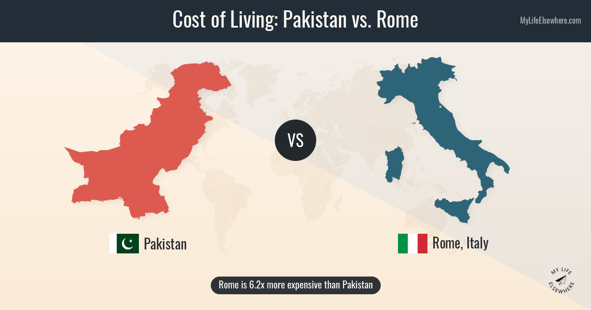 Pakistan Romesa Cost of living in Pakistan compared to Rome