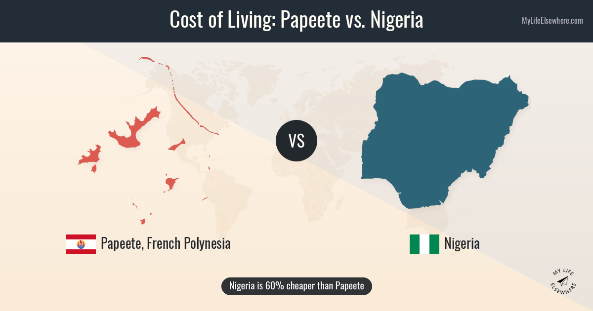 Cost of living in Papeete compared to Nigeria