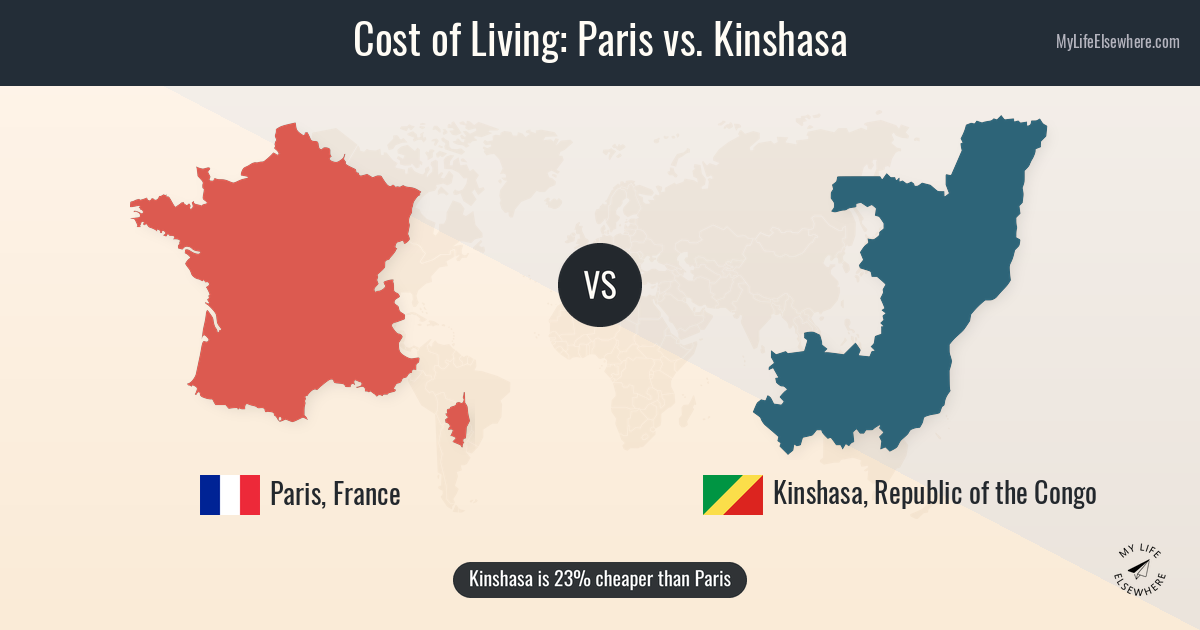 Cost of living in Paris compared to Kinshasa