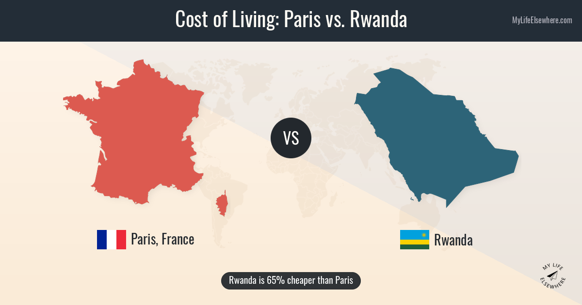 Paris Rwanda Cost of living in Paris compared to Rwanda