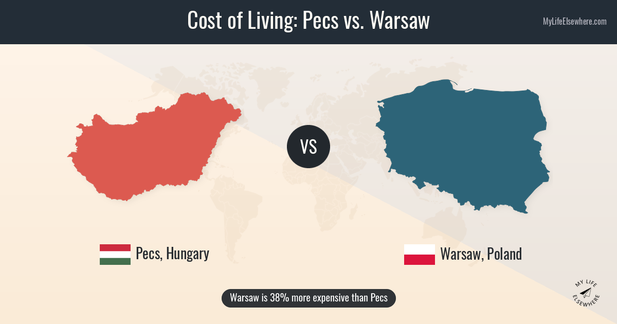 Warsaw Programa Cost of living in Pecs compared to Warsaw