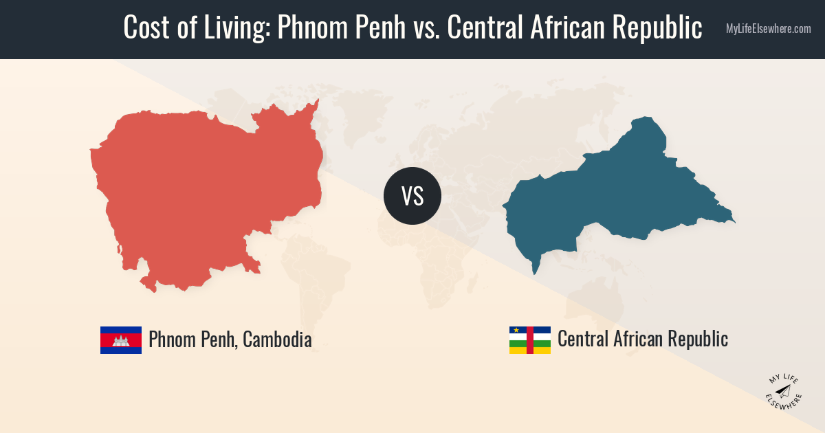 Cost of living in Phnom Penh compared to Central African Republic