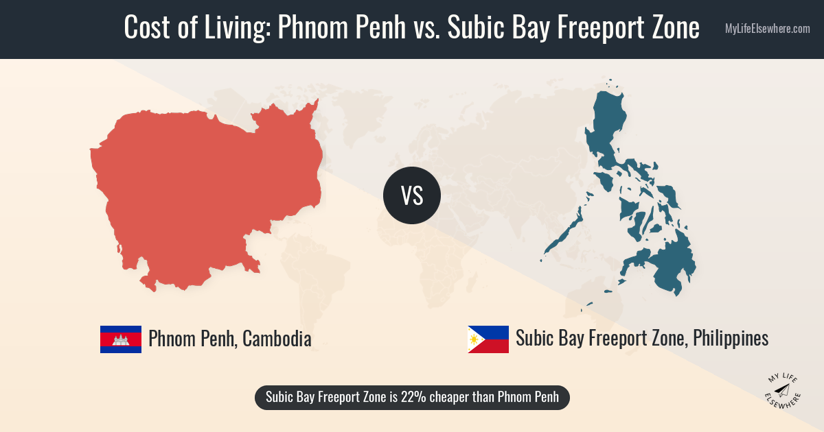 Cost of living in Phnom Penh compared to Subic Bay Freeport Zone