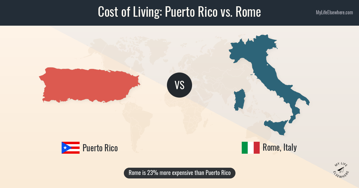 Roma Rican Cost of living in Puerto Rico compared to Rome