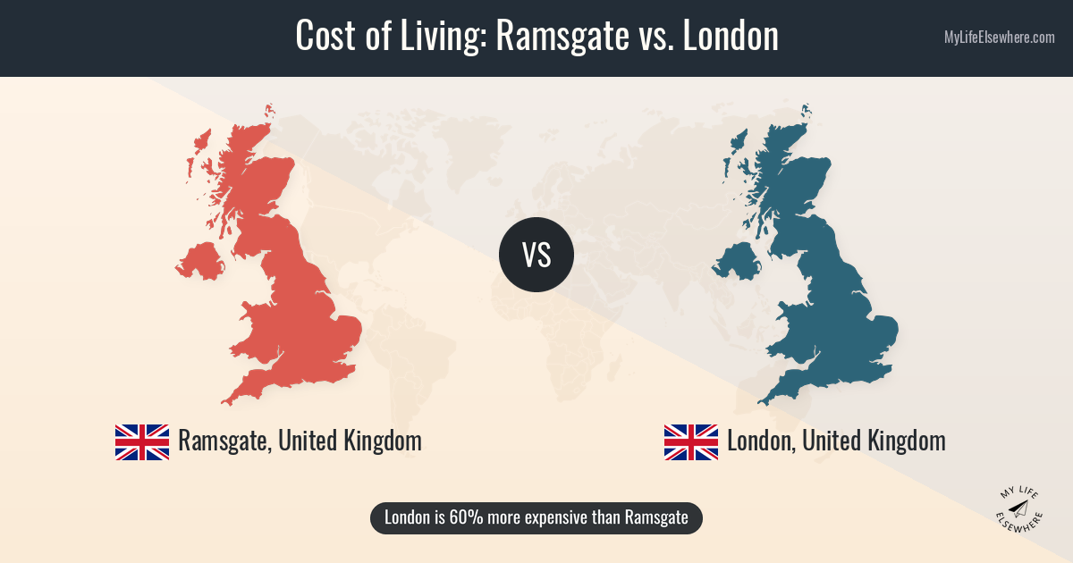Cost of living in Ramsgate compared to London