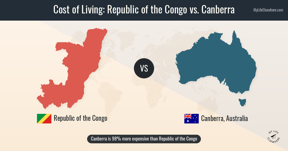 Cost of living in Republic of the Congo compared to Canberra