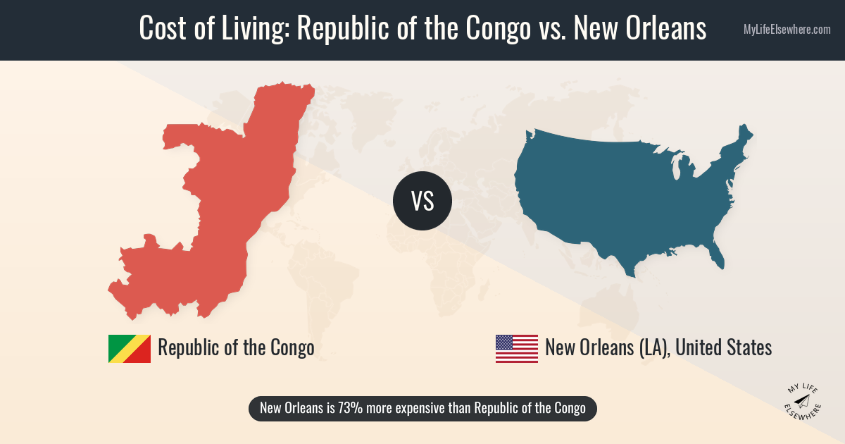 Cost of living in Republic of the Congo compared to New Orleans