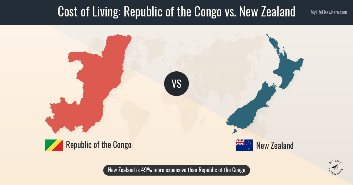 Cost of living in Republic of the Congo compared to New Zealand