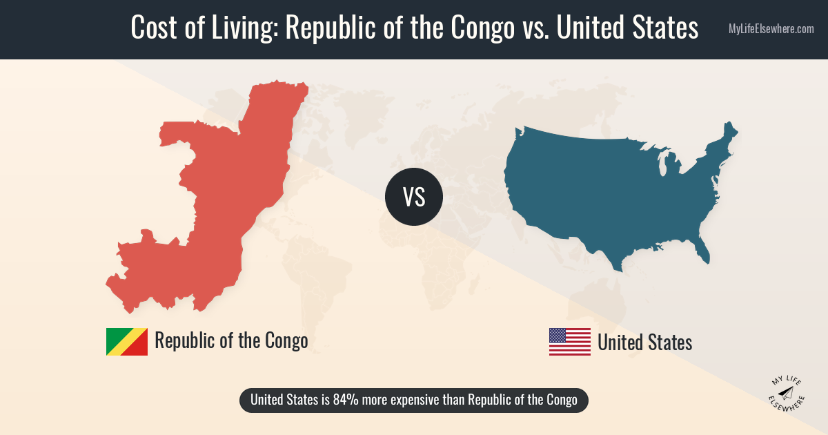 Cost of living in Republic of the Congo compared to United States