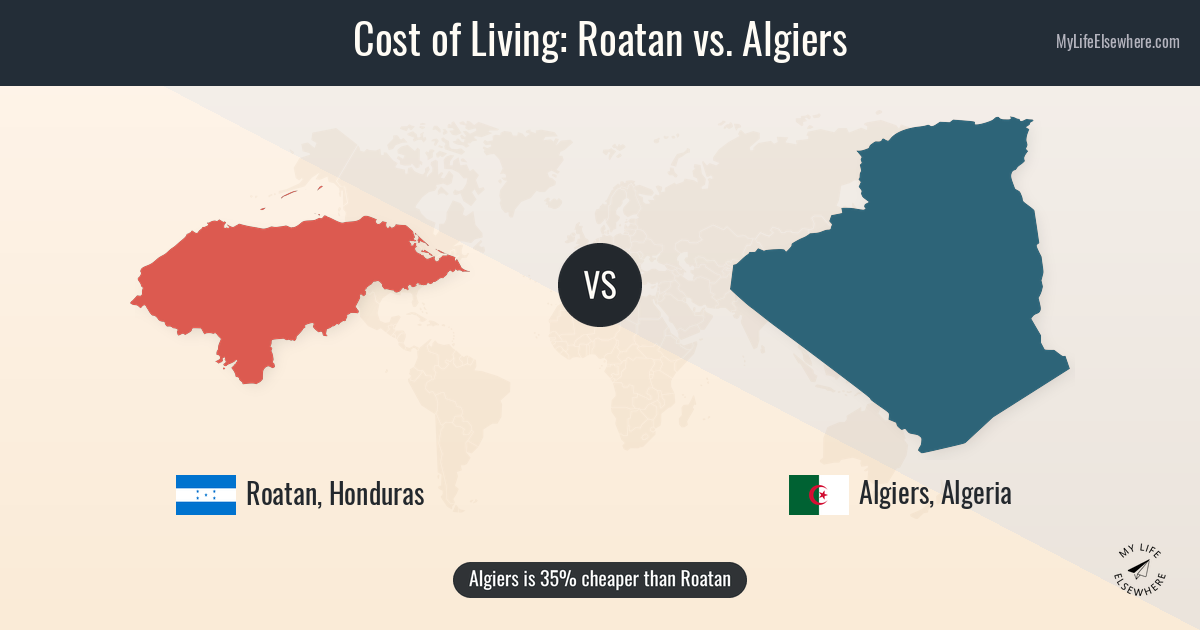 Cost of living in Roatan compared to Algiers
