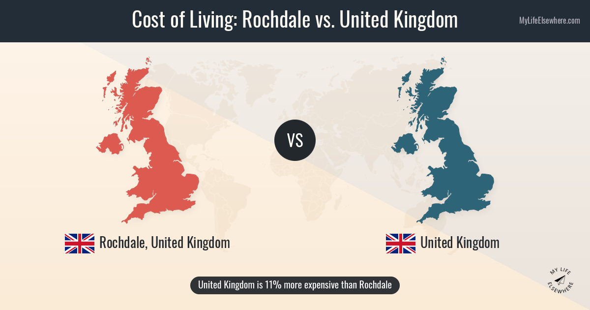 Cost of living in Rochdale compared to United Kingdom