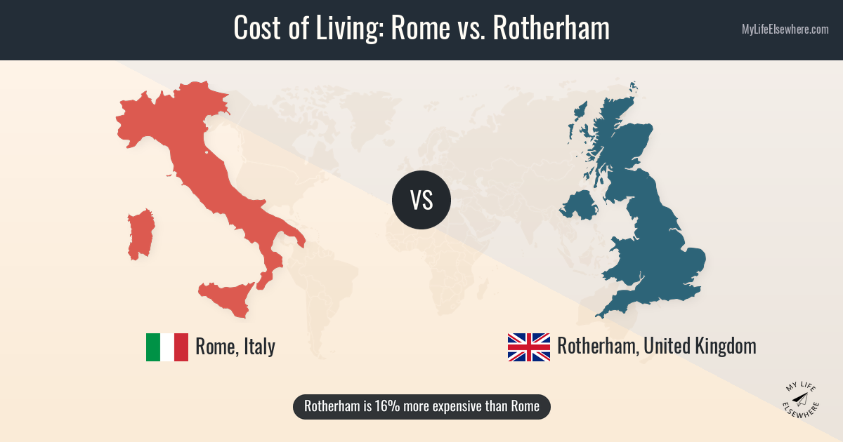 Vaga Rotherham Cost of living in Rome compared to Rotherham