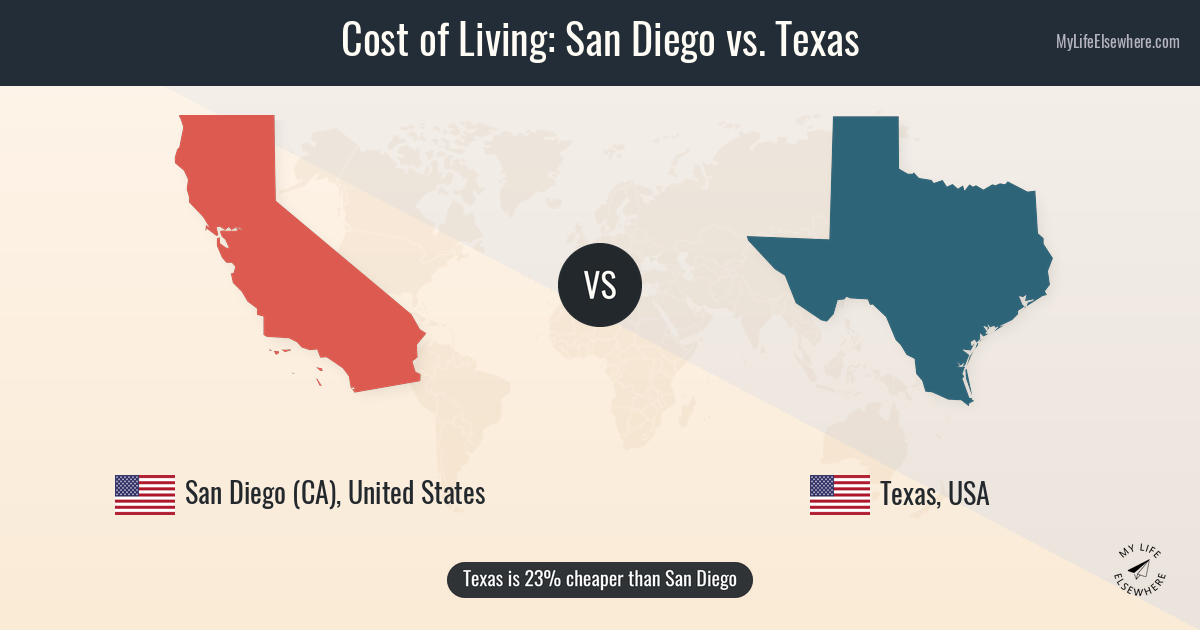 Cost of living in San Diego compared to Texas (US)