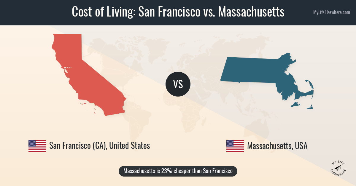 Cost of living in San Francisco compared to Massachusetts (US)