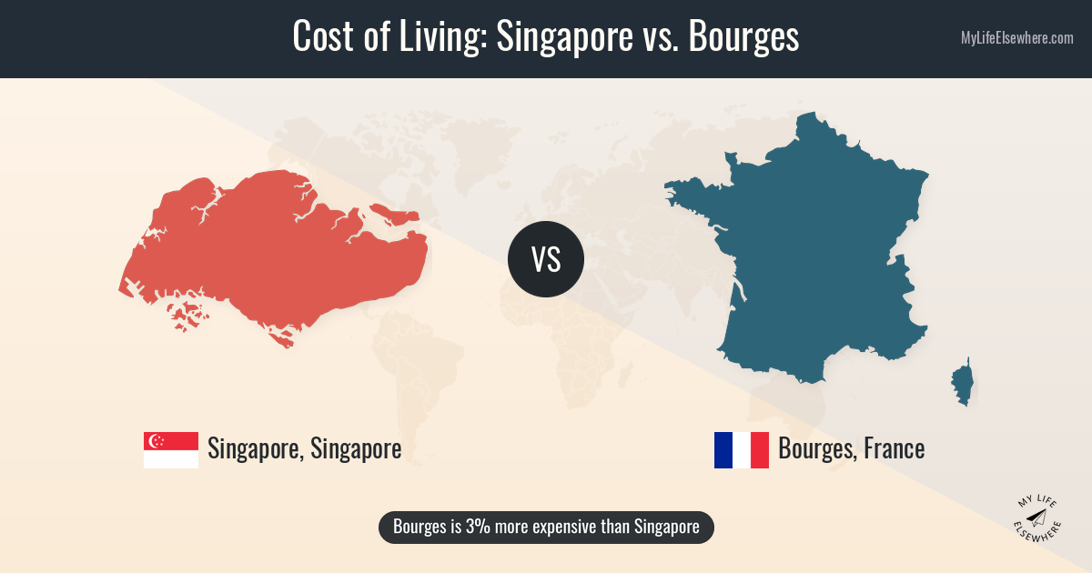 Cost of living in Singapore compared to Bourges