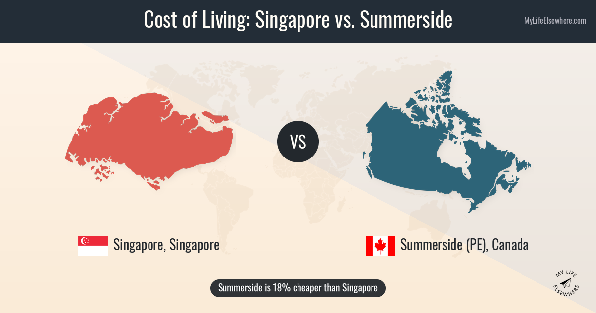 Cost of living in Singapore compared to Summerside