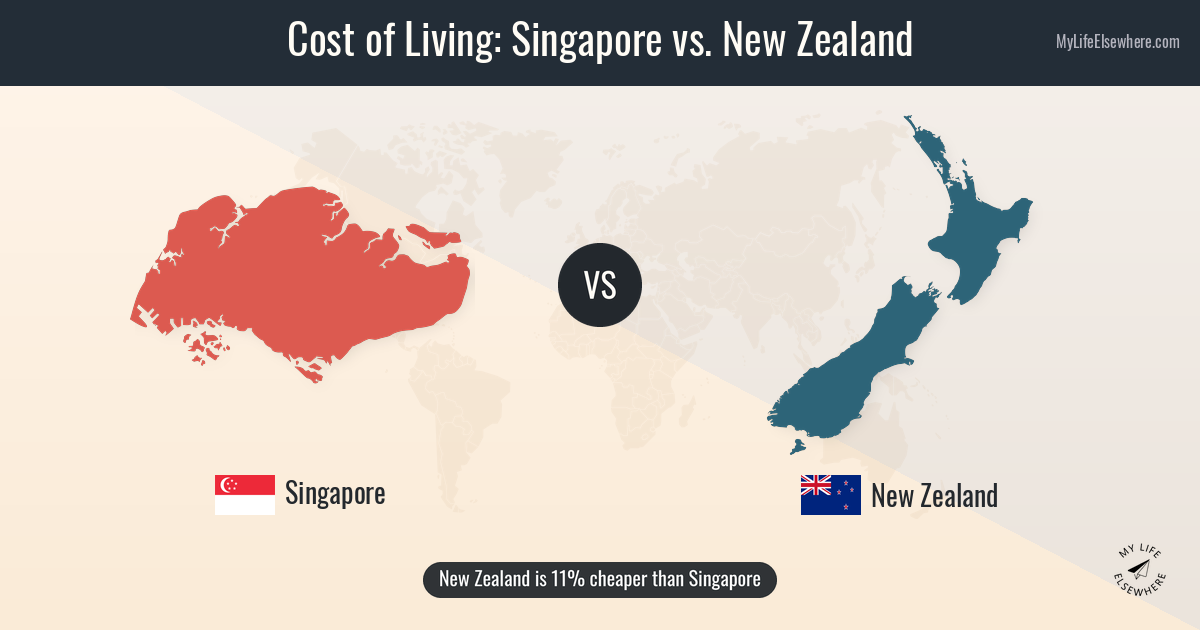 Cost of living in Singapore compared to New Zealand