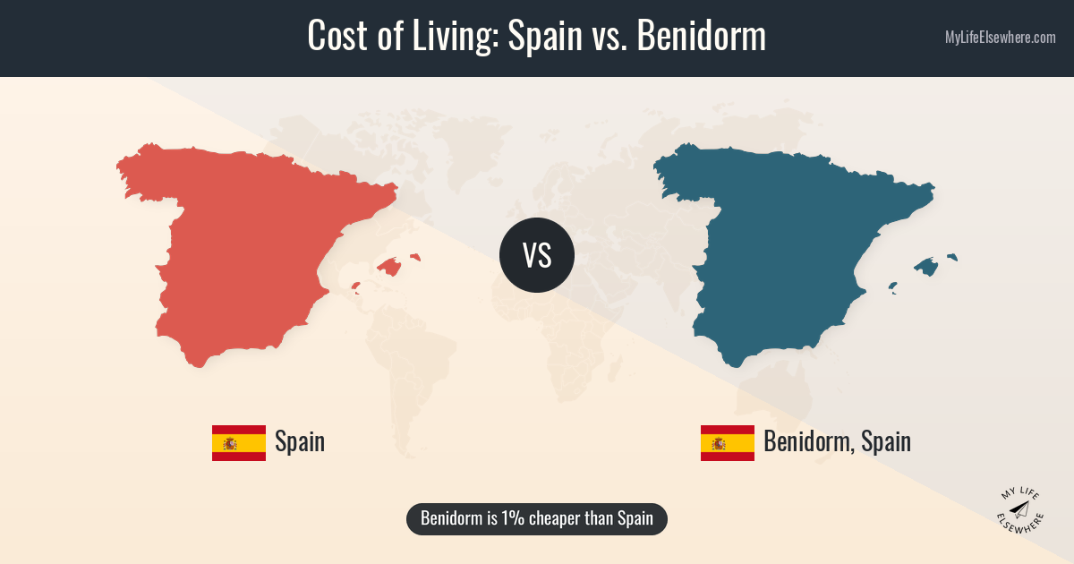 Cost of living in Spain compared to Benidorm