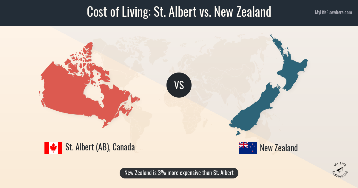 Cost of living in St. Albert compared to New Zealand