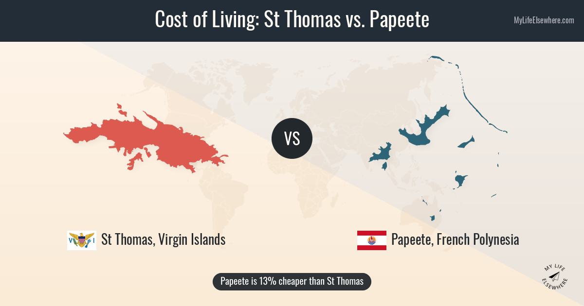 Cost of living in St Thomas compared to Papeete