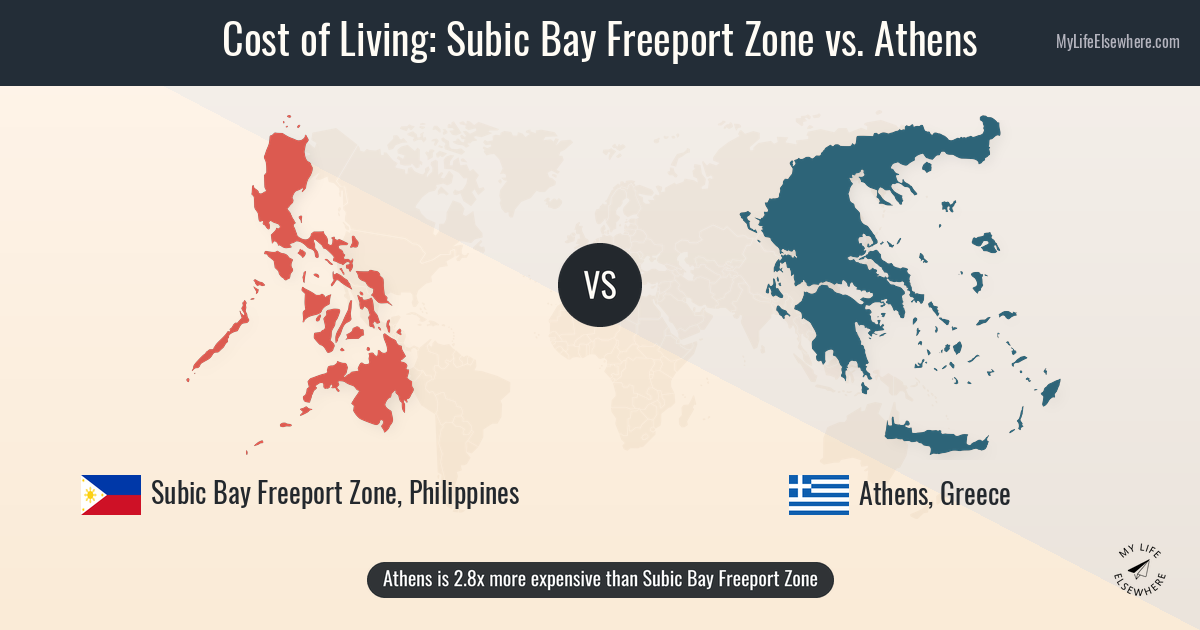 Cost of living in Subic Bay Freeport Zone compared to Athens