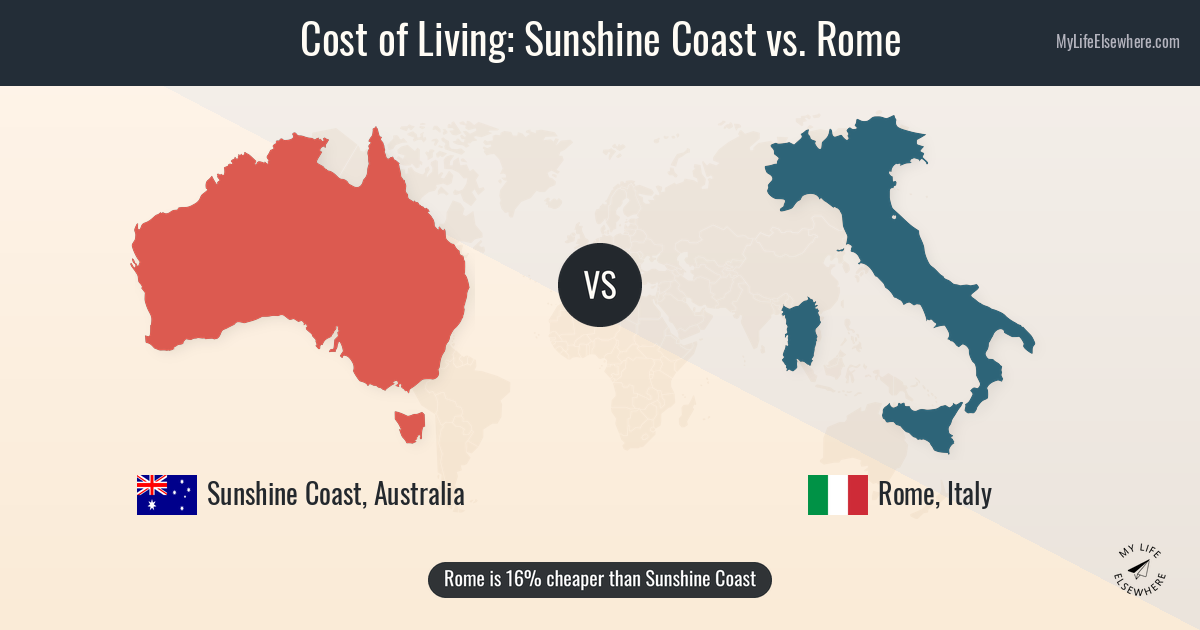 Sunshine Hours Rome Cost of living in Sunshine Coast compared to Rome