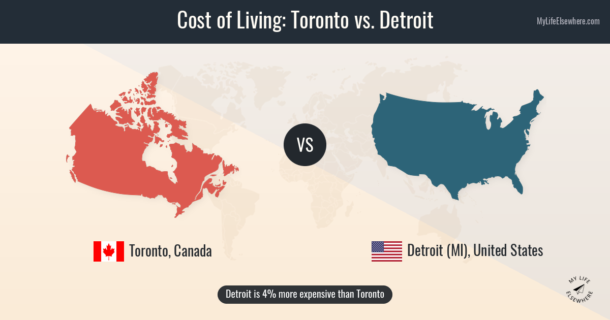 Cost of living in Toronto compared to Detroit