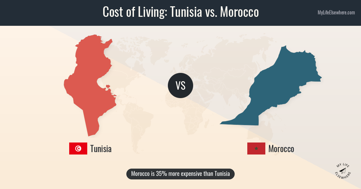 how much is a packet of cigarettes in tunisia Cost of living in Tunisia compared to Morocco