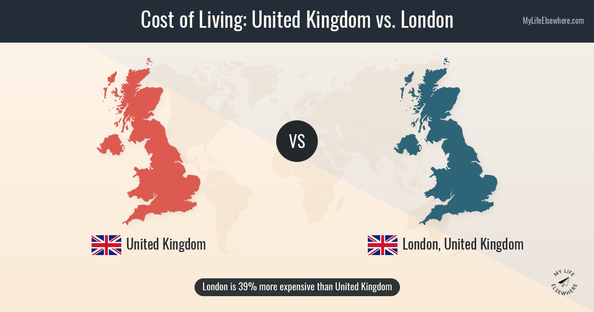 Cost of living in United Kingdom compared to London