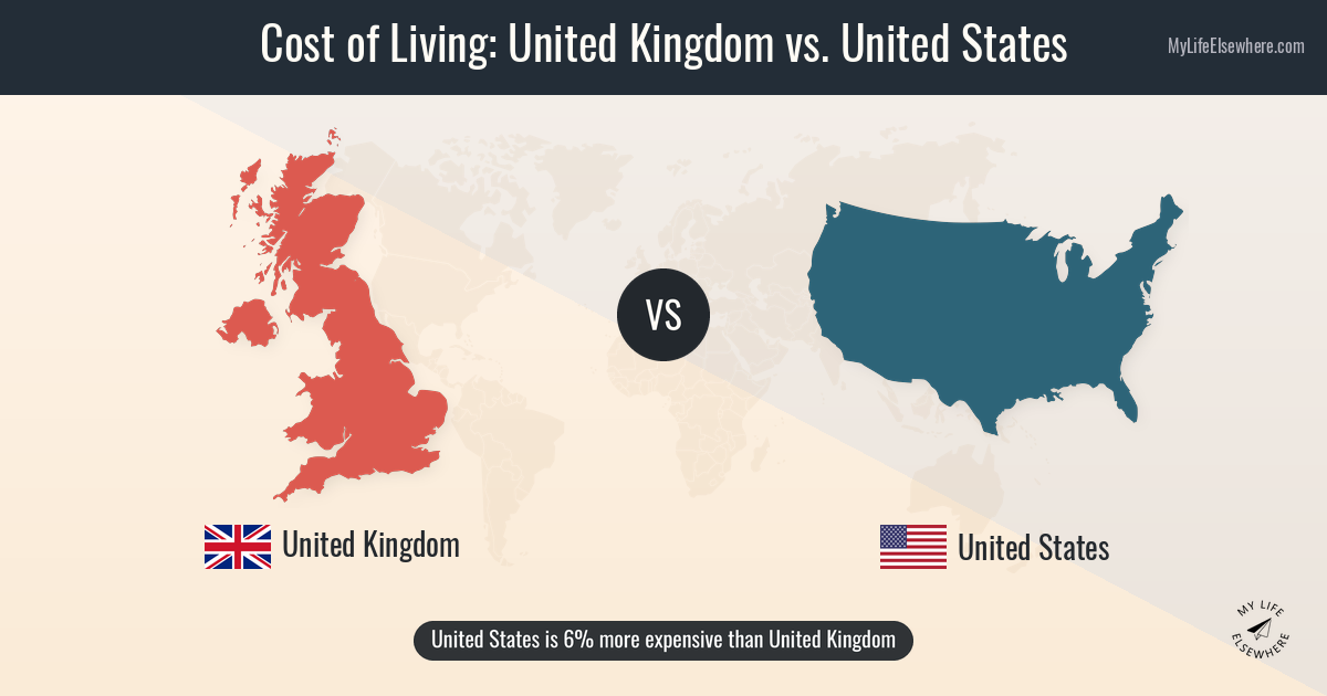 Cost of living in United Kingdom compared to United States