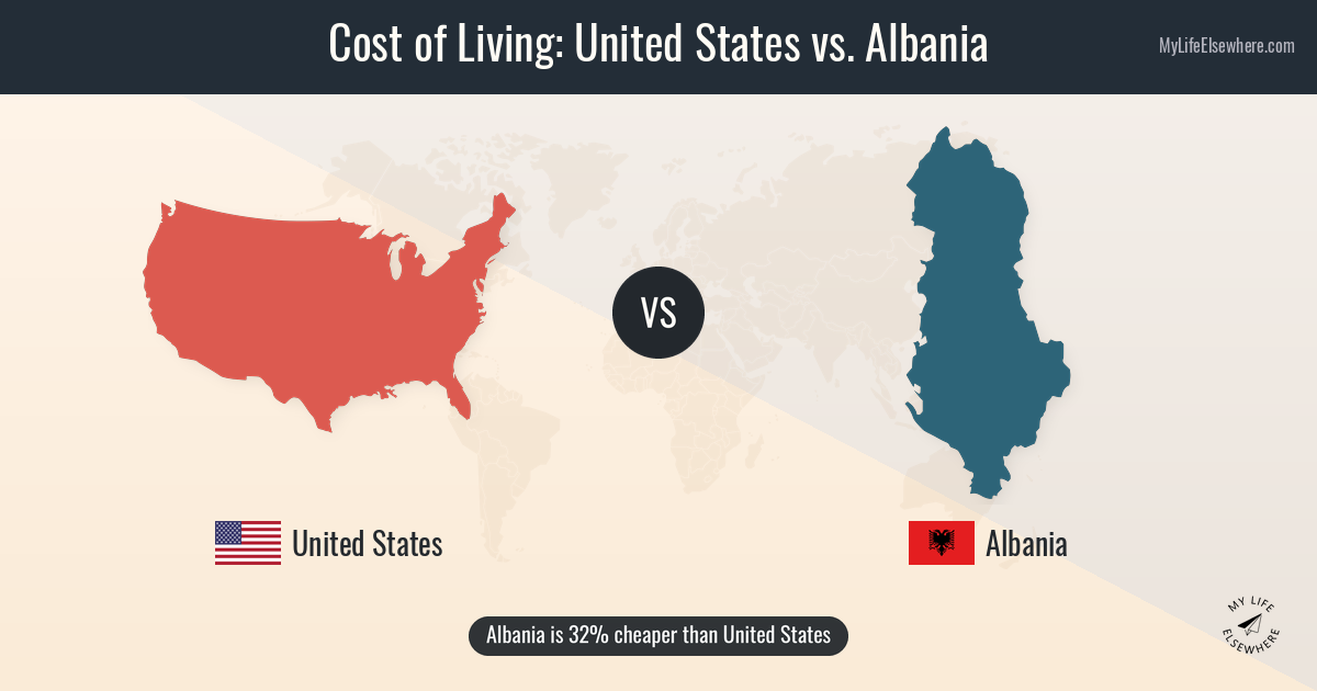 cost of cigarettes in albania Cost of living in United States compared to Albania