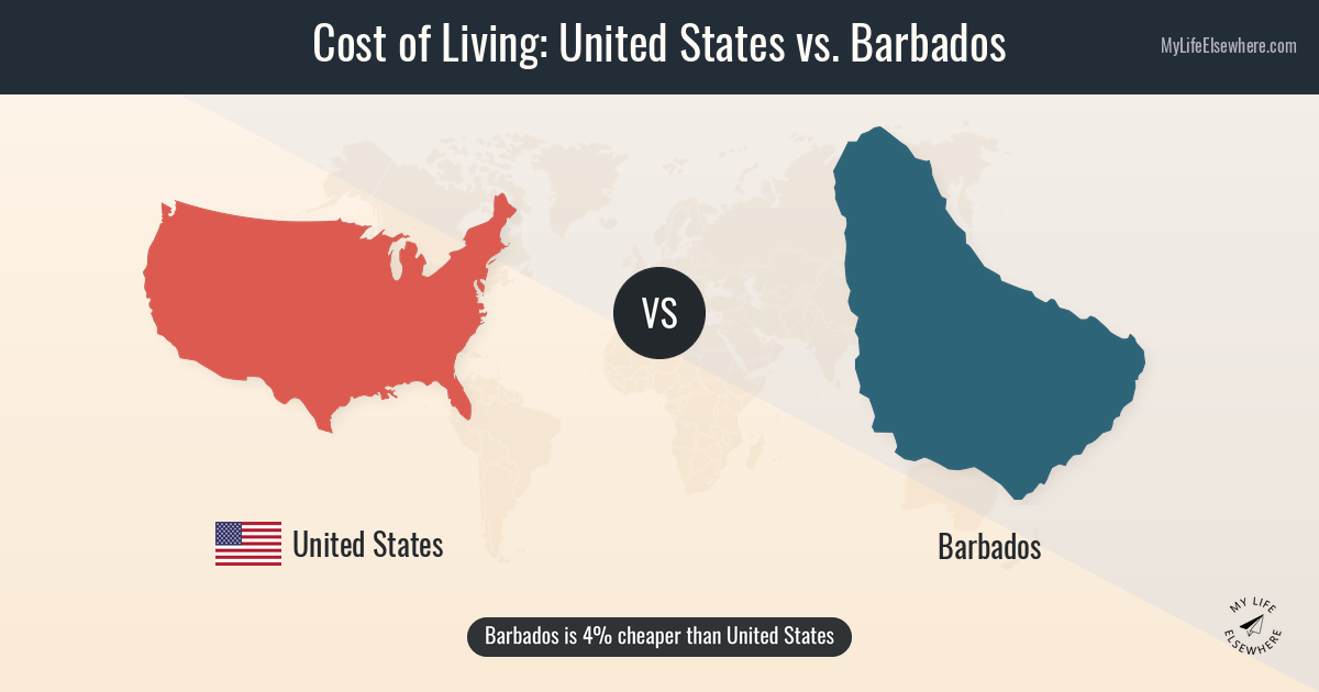 cost of cigarettes in barbados Cost of living in United States compared to Barbados