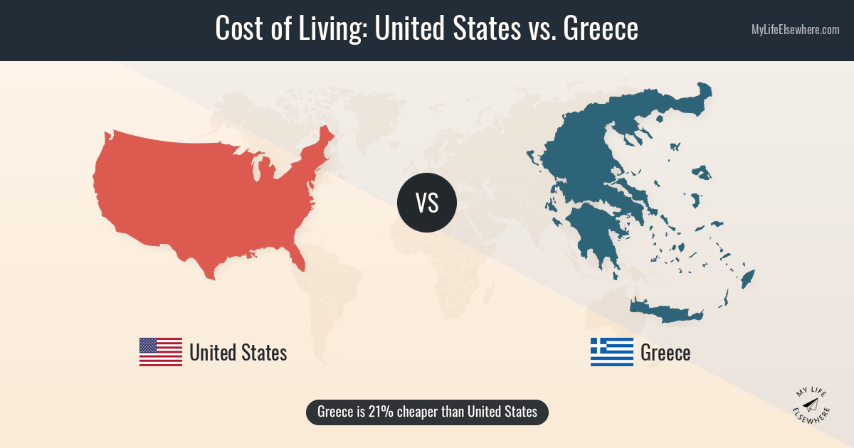 are cigarettes expensive in greece Cost of living in United States compared to Greece