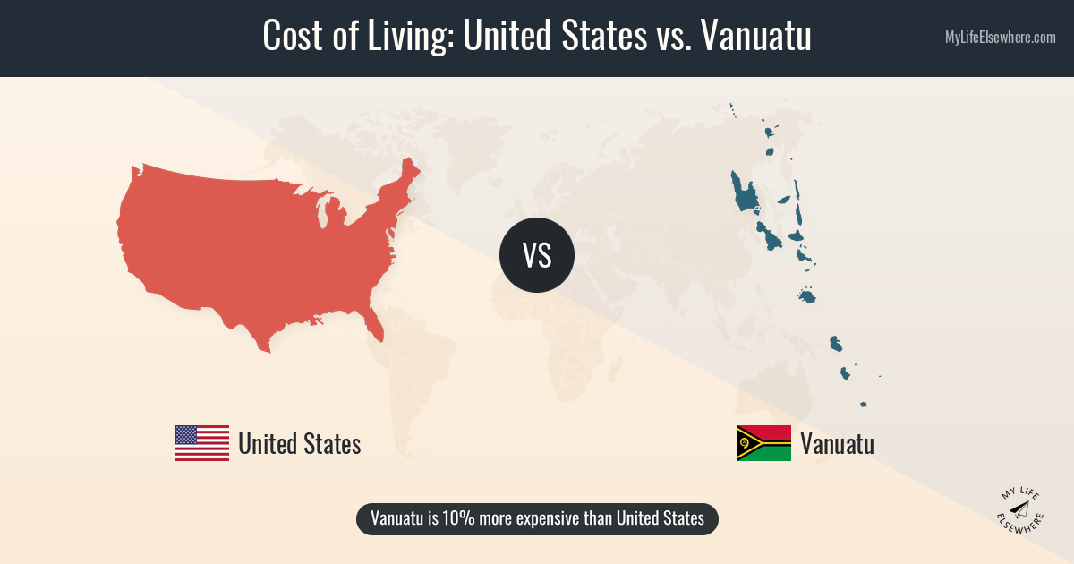 Cost of living in United States compared to Vanuatu