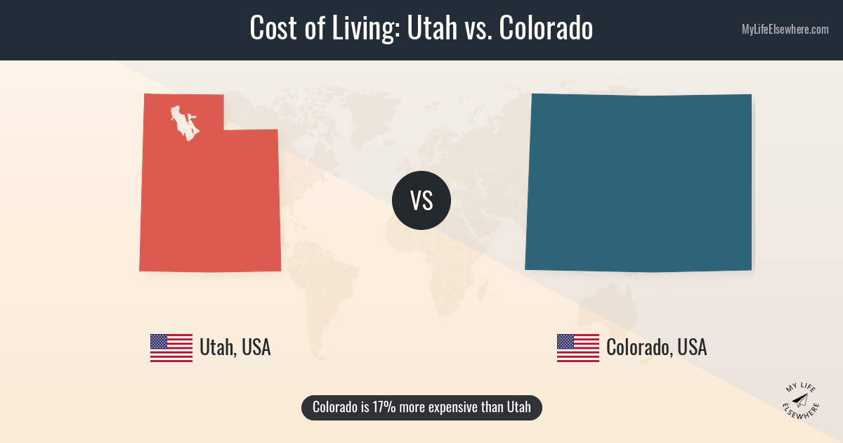 Cost of living in Utah (US) compared to Colorado (US)