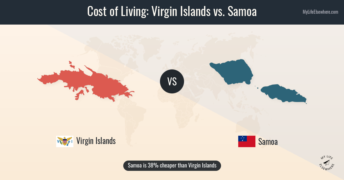 Vi Samoa Cost of living in Virgin Islands compared to Samoa