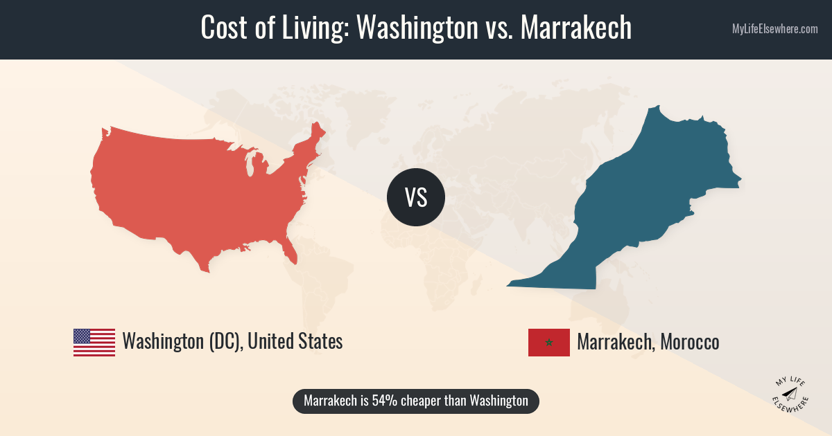 Cost of living in Washington compared to Marrakech