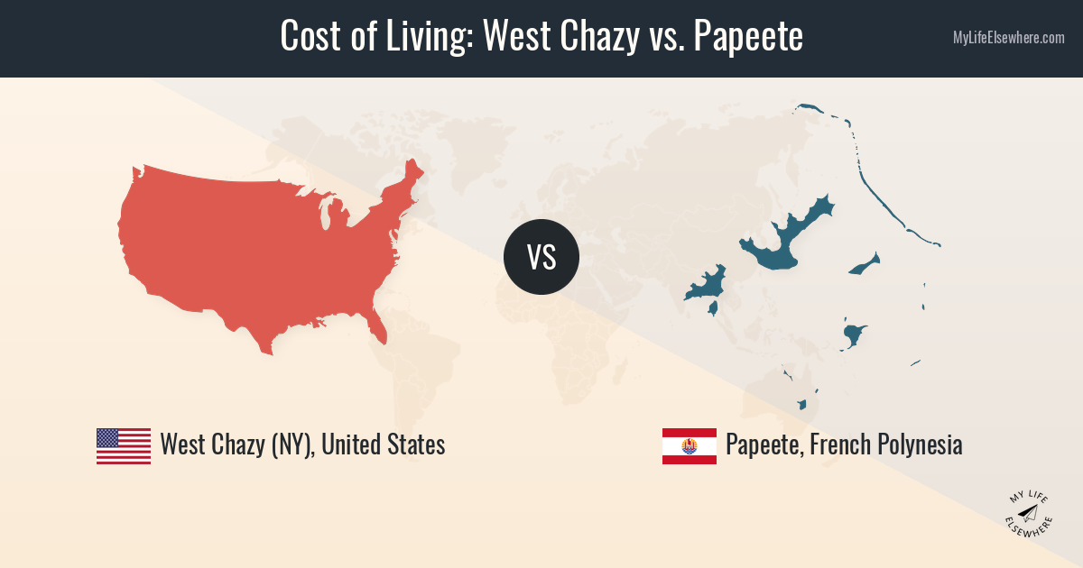 Cost of living in West Chazy compared to Papeete