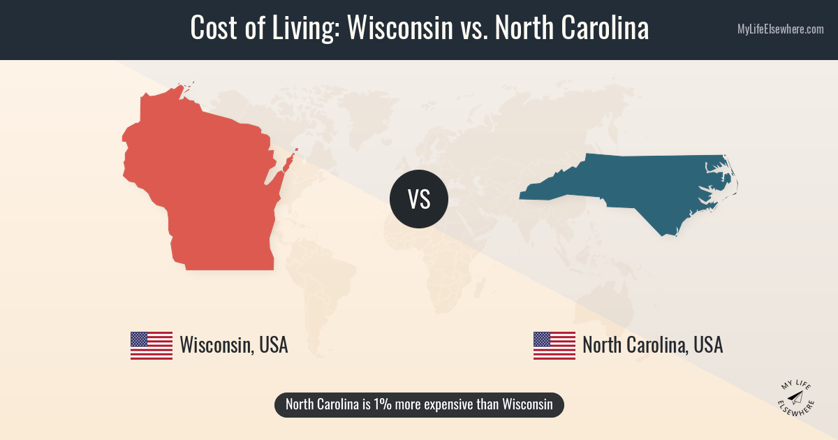Cost of living in Wisconsin (US) compared to North Carolina (US)