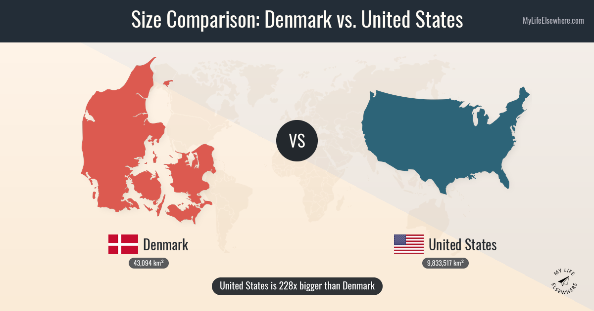 Is Denmark Small Size of Denmark compared to United States