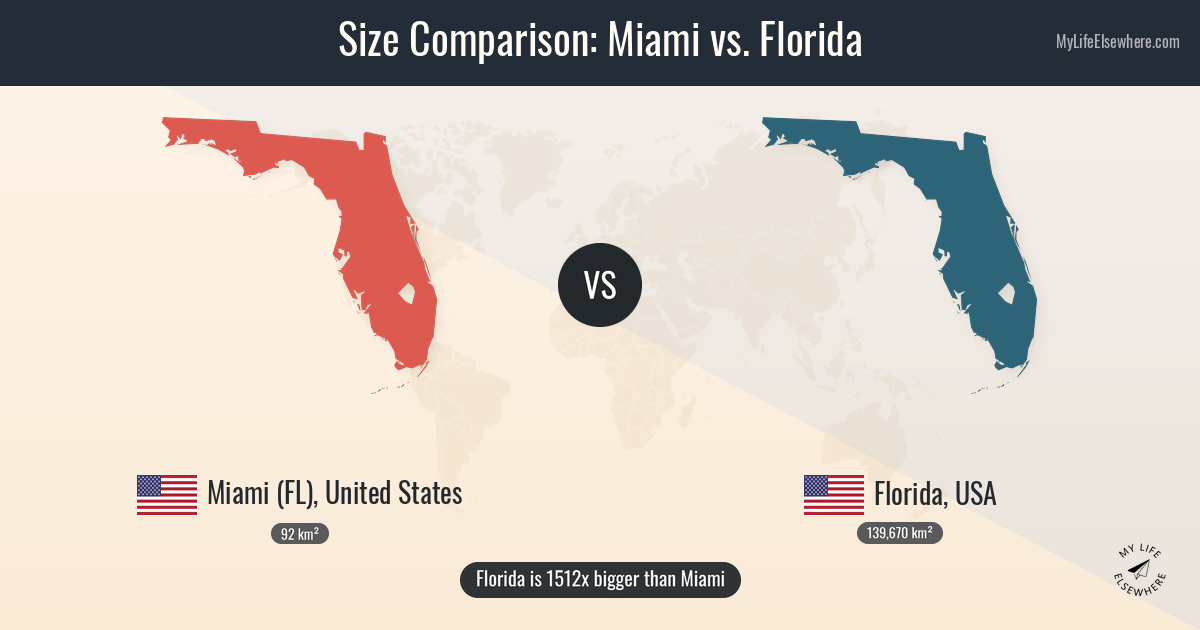 Size of Miami compared to Florida
