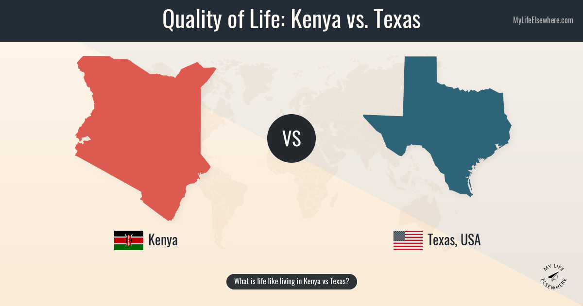 Kenya compared to Texas