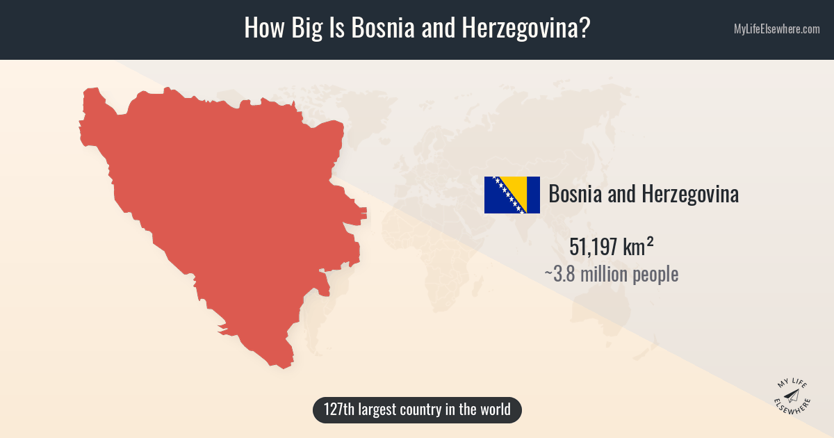 How Big Is Bosnia and Herzegovina? Size Comparison & Map
