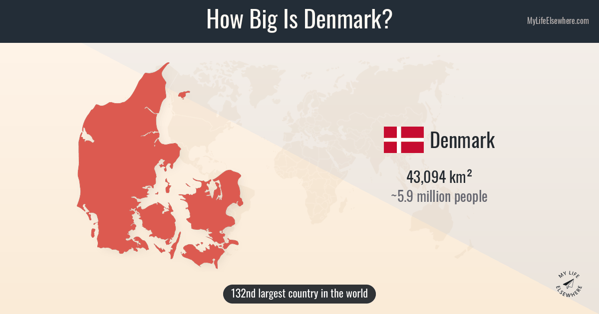 Is Denmark Small How Big Is Denmark?