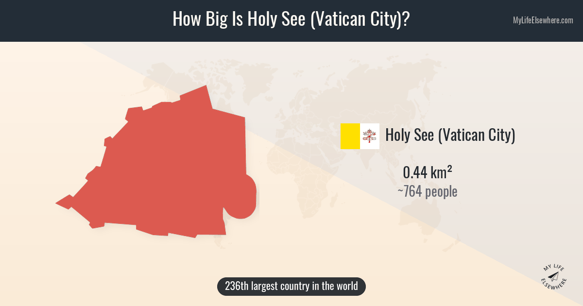 Vatican Size Rome How Big Is Holy See (Vatican City)? Size Comparison & Map