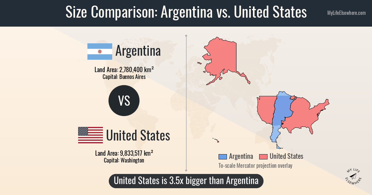 Size of Argentina compared to United States