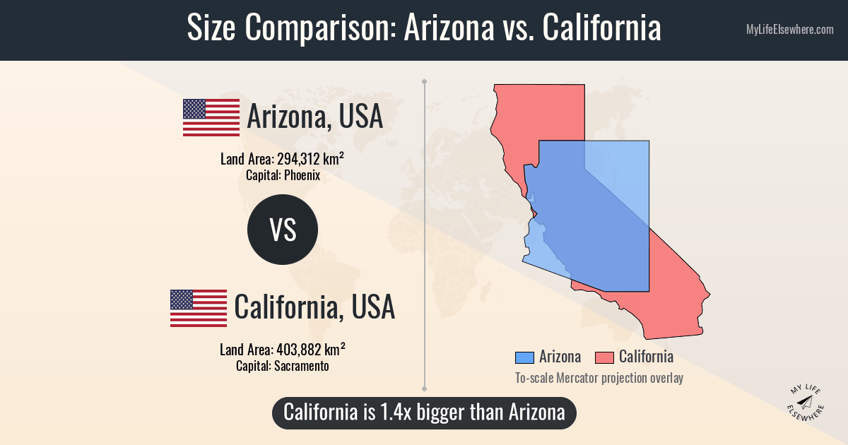 Size of Arizona compared to California